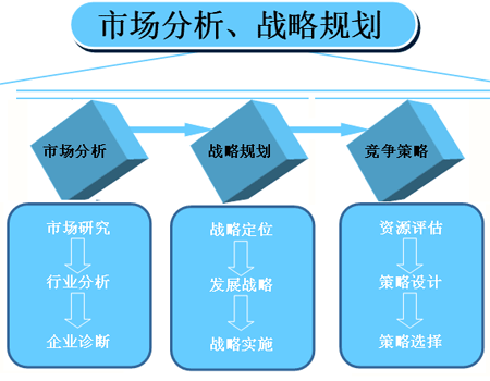 南昌市场调查公司概念的界定？